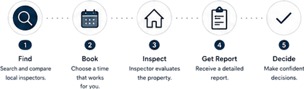 The home inspection process